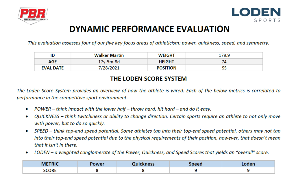Walker Martin MLB Draft Projection: Height, weight, stats and